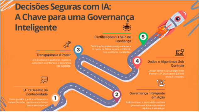 Decisões Seguras com IA: A Chave para uma Governança Inteligente